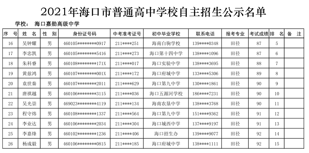 @学生家长 海口27所高中学校自主招生名单公示