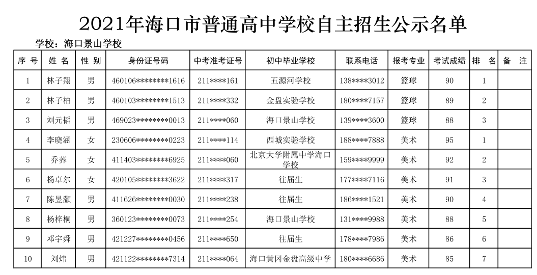 @学生家长 海口27所高中学校自主招生名单公示