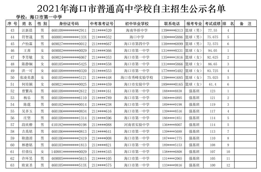 @学生家长 海口27所高中学校自主招生名单公示