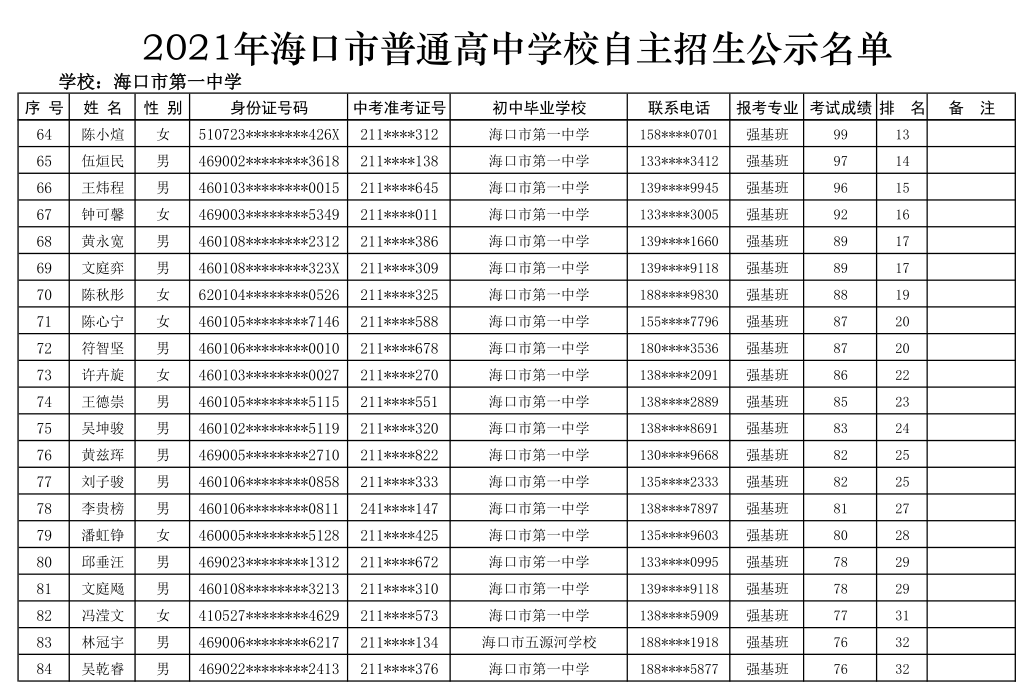 @学生家长 海口27所高中学校自主招生名单公示