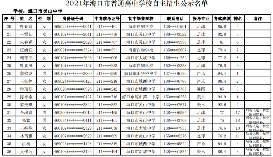@学生家长 海口27所高中学校自主招生名单公示
