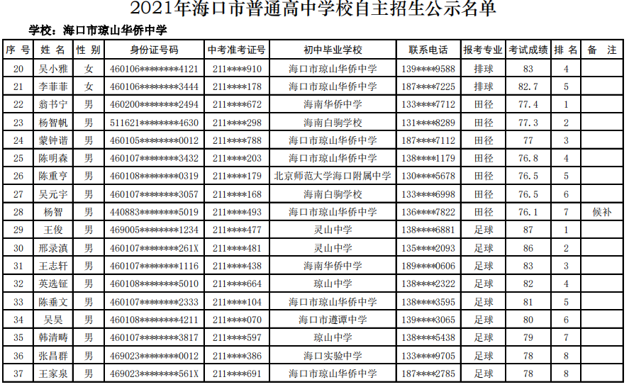 @学生家长 海口27所高中学校自主招生名单公示