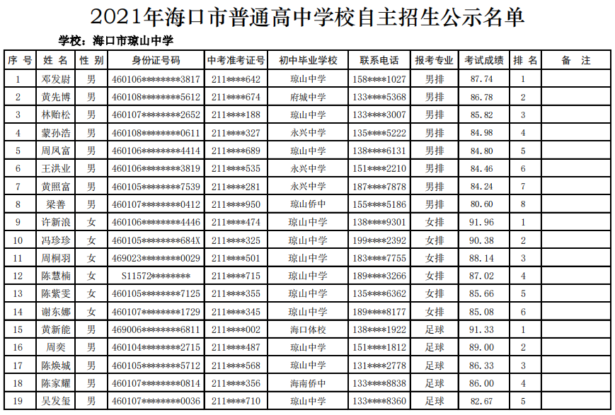 @学生家长 海口27所高中学校自主招生名单公示