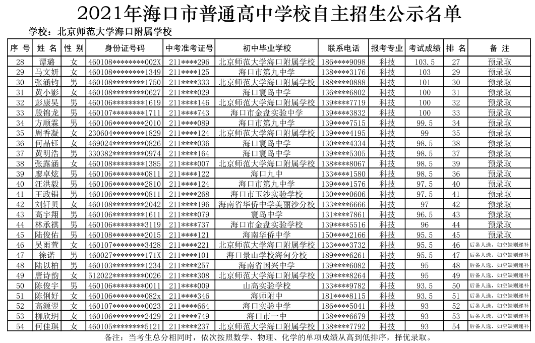 @学生家长 海口27所高中学校自主招生名单公示