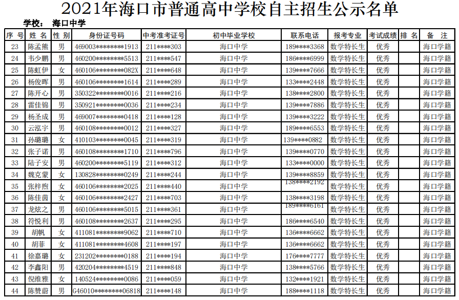 @学生家长 海口27所高中学校自主招生名单公示