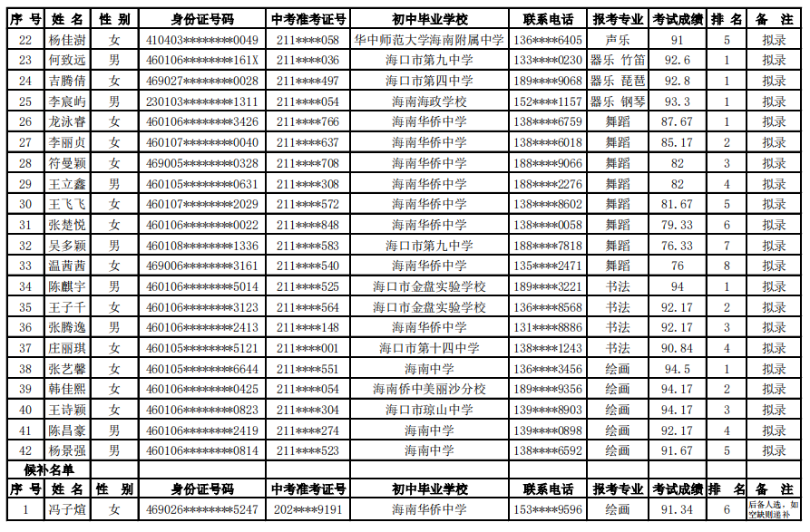 @学生家长 海口27所高中学校自主招生名单公示