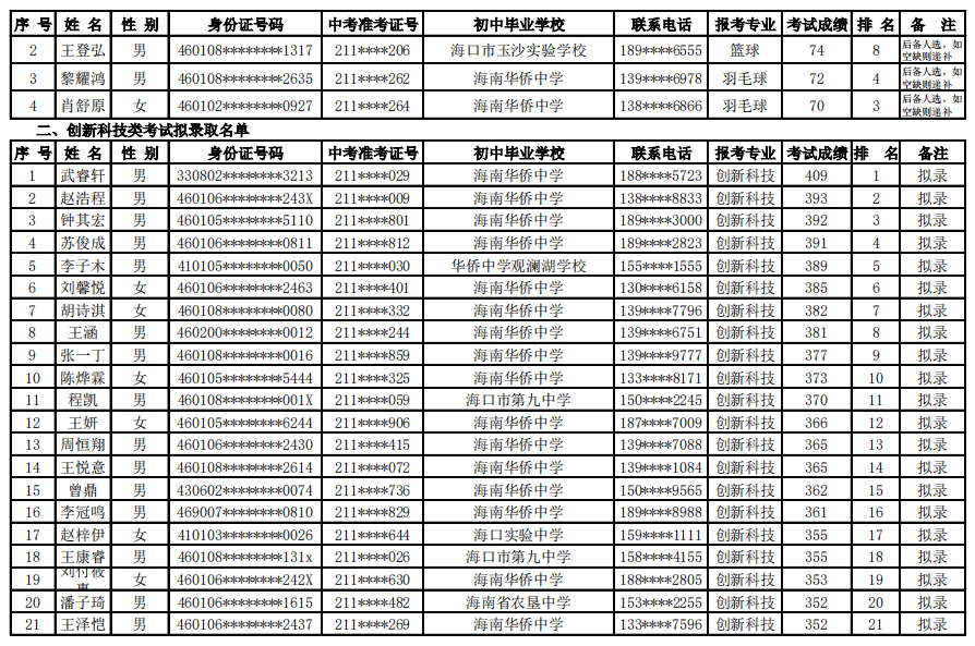 @学生家长 海口27所高中学校自主招生名单公示