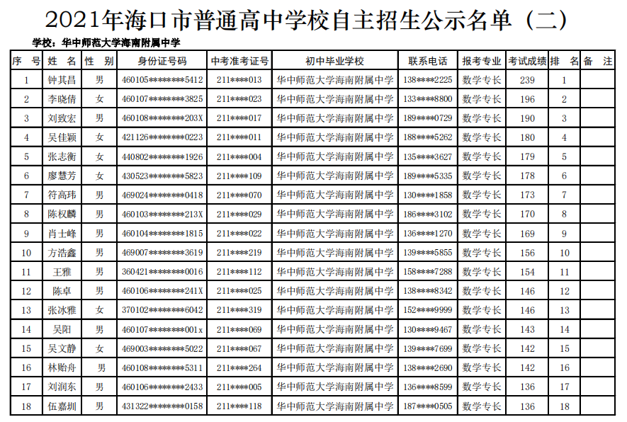@学生家长 海口27所高中学校自主招生名单公示