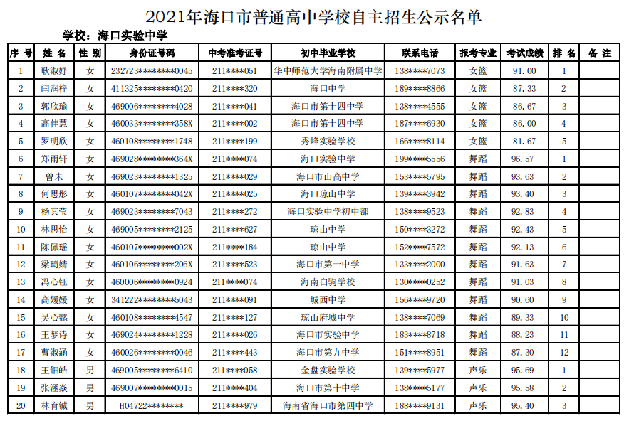 @学生家长 海口27所高中学校自主招生名单公示
