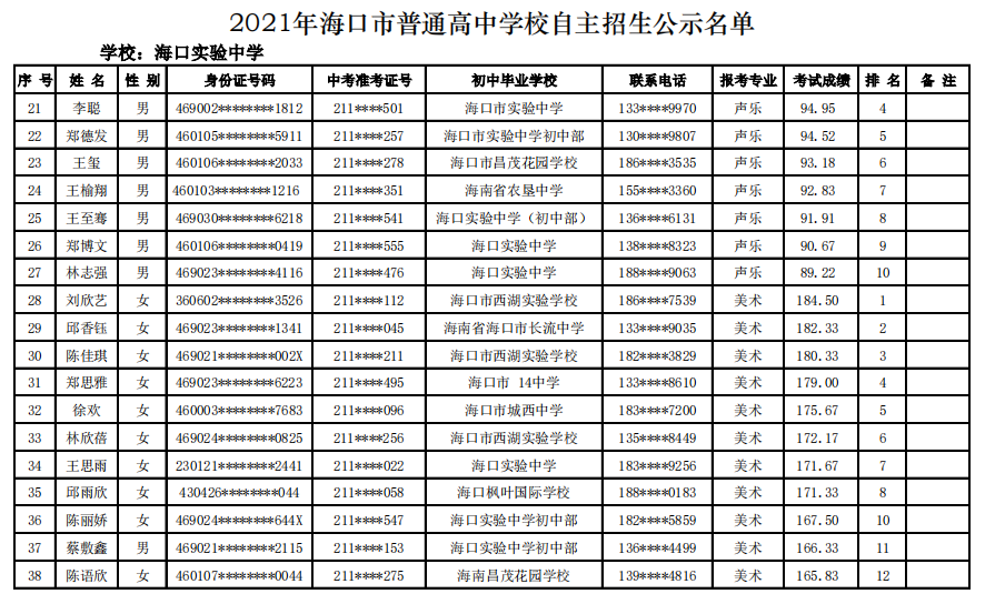 @学生家长 海口27所高中学校自主招生名单公示