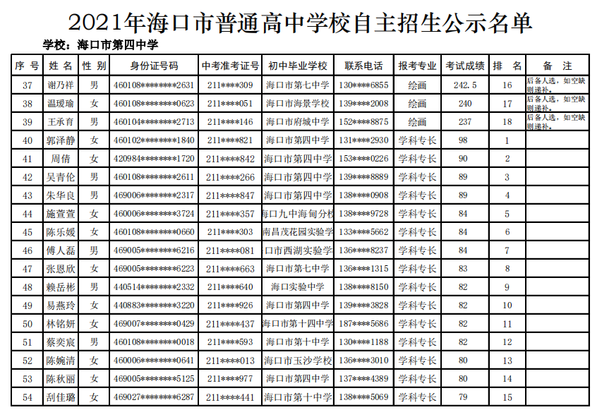 @学生家长 海口27所高中学校自主招生名单公示