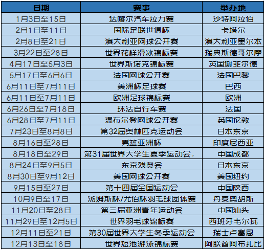 欧洲杯与奥运会的收视率（奥运会欧洲杯，体育产业暗藏多少投资机会？）