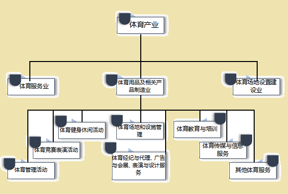 欧洲杯与奥运会的收视率（奥运会欧洲杯，体育产业暗藏多少投资机会？）