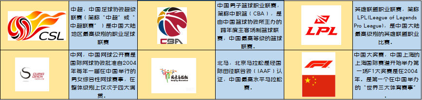 欧洲杯与奥运会的收视率（奥运会欧洲杯，体育产业暗藏多少投资机会？）