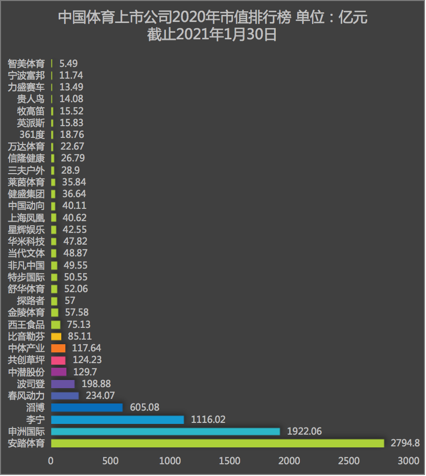 欧洲杯与奥运会的收视率（奥运会欧洲杯，体育产业暗藏多少投资机会？）