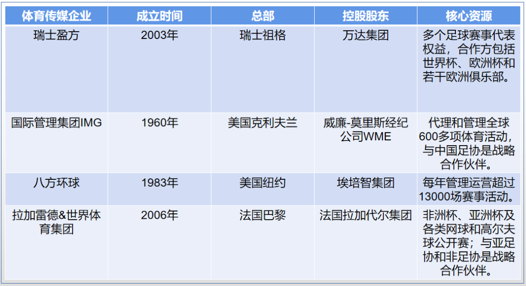 欧洲杯与奥运会的收视率（奥运会欧洲杯，体育产业暗藏多少投资机会？）