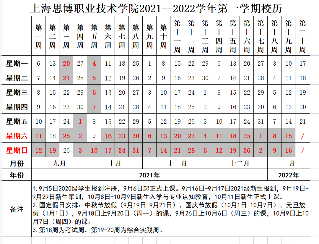 暑假来了！你准备好了吗？
