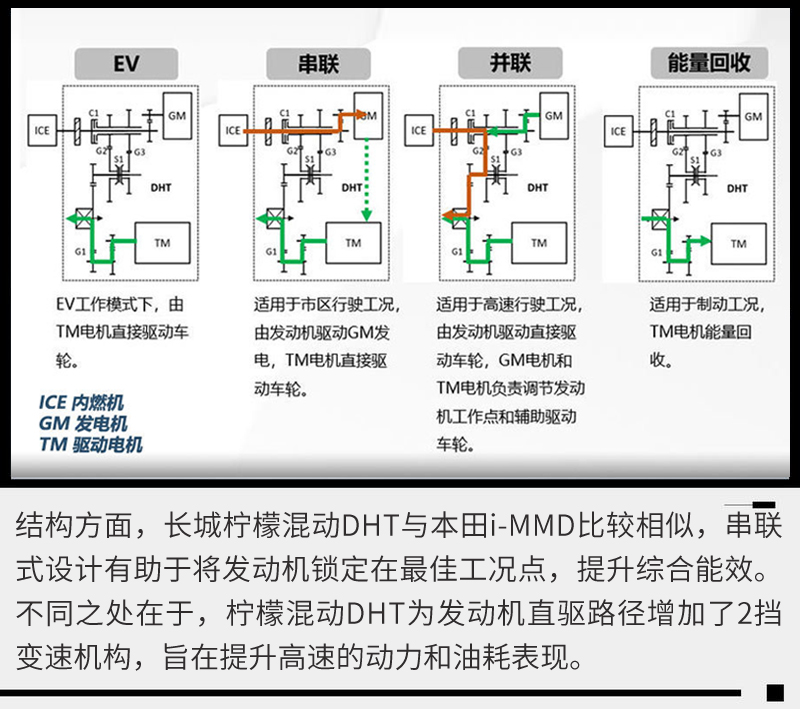 玛奇朵是什么（试驾WEY玛奇朵感受不一样的体验）