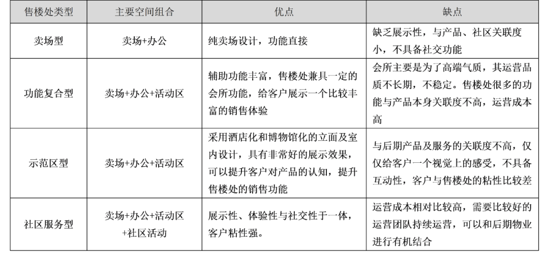 最好的售楼处，应该是什么样子的？