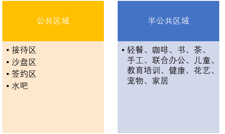 最好的售楼处，应该是什么样子的？