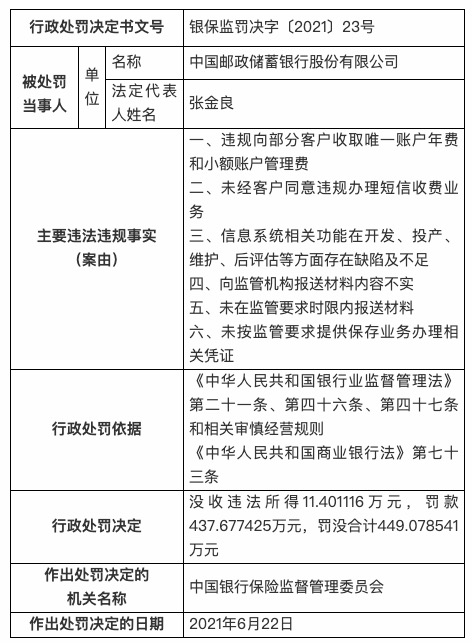 违规收取小额账户管理费，邮储银行因六大违规被罚没449万元