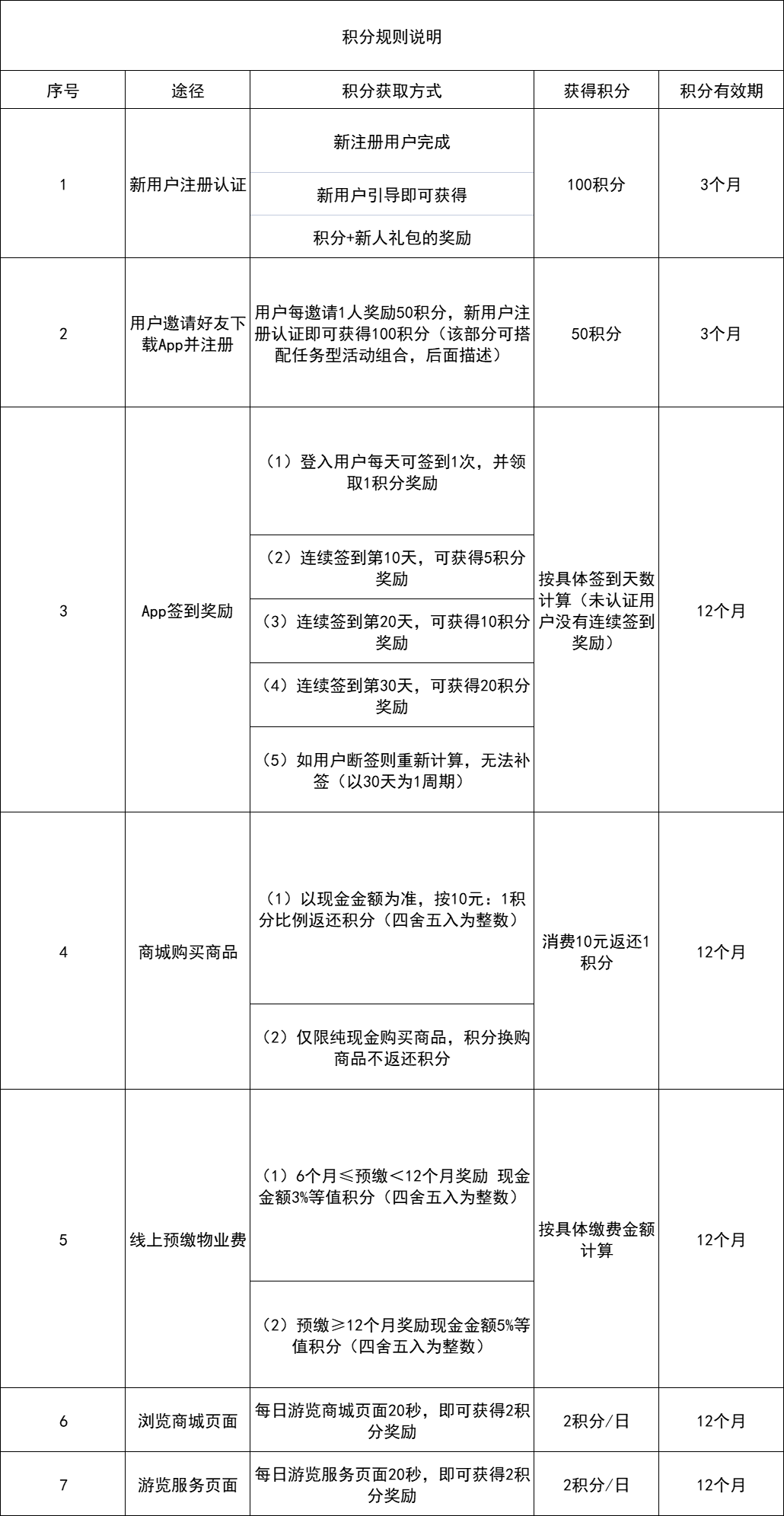 百万活跃天天在线