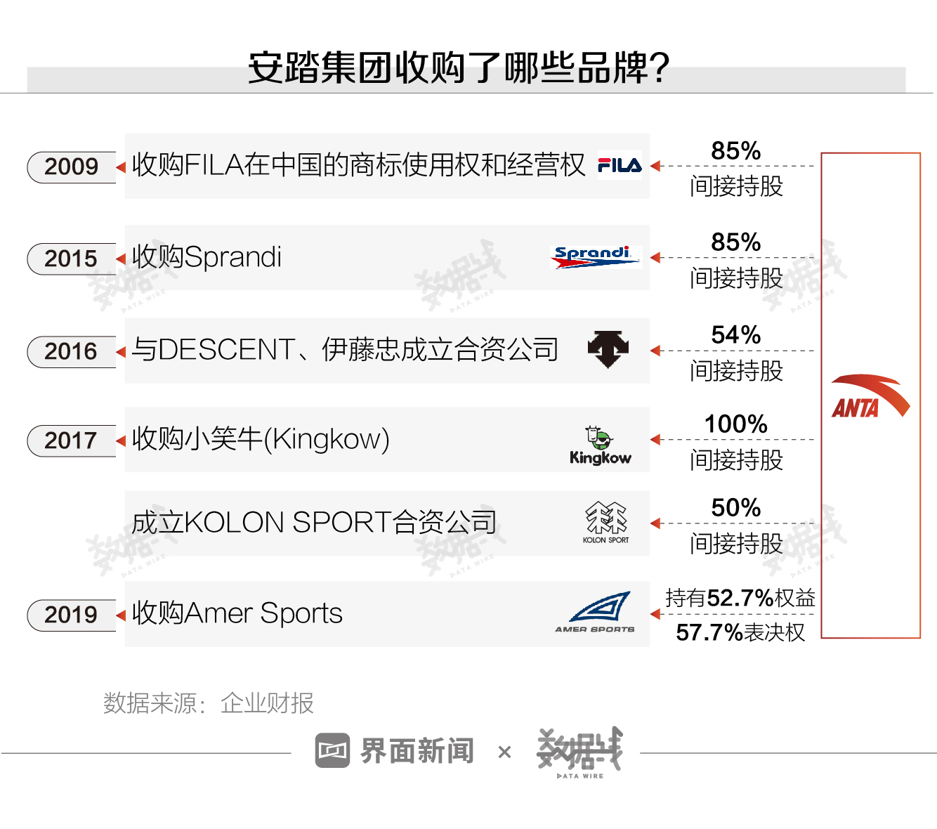 安踏是哪個國家的品牌 安踏是國企還是私企-百聯百科