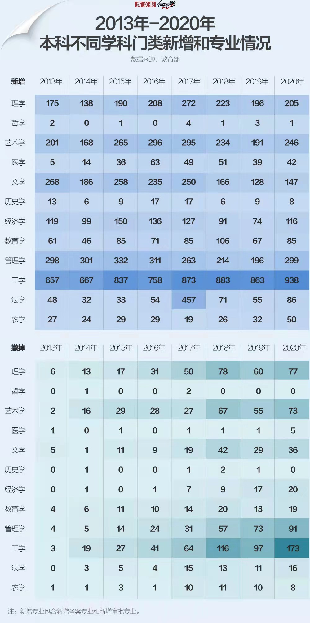 飞速体育直播间(分析1万多条数据，我们发现了大学专业里的这些秘密)