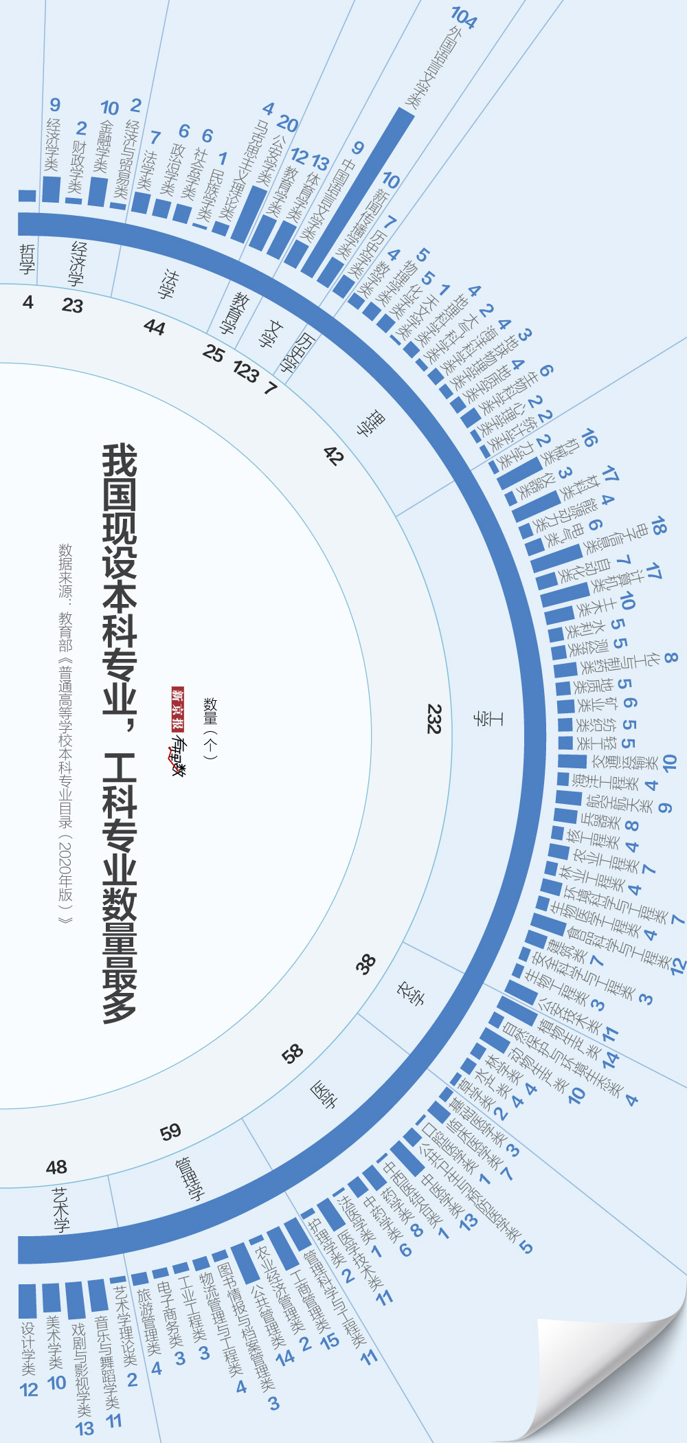 飞速体育直播间(分析1万多条数据，我们发现了大学专业里的这些秘密)