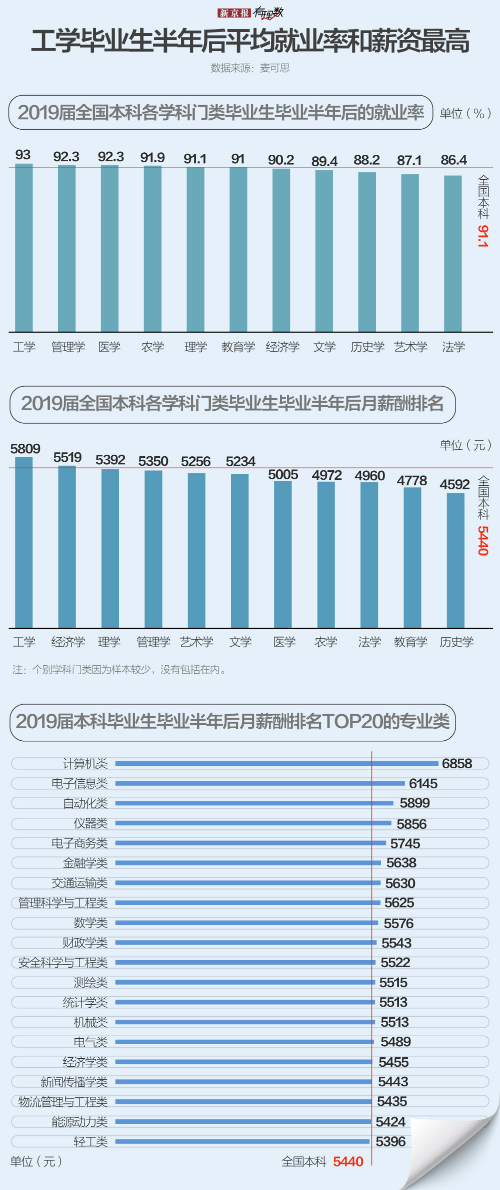 飞速体育直播间(分析1万多条数据，我们发现了大学专业里的这些秘密)