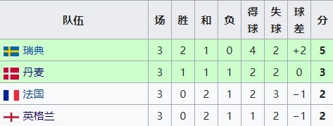 歐洲杯直播現場回放丹麥（這次結果會如何？歐足聯官博視頻回顧1992歐洲杯丹麥vs英格蘭）