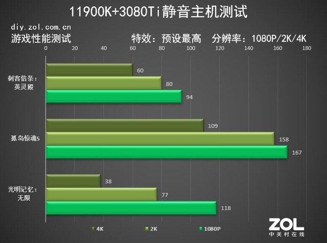 不可能完成任务：11900K+3080Ti静音主机