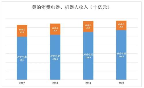 格力“翻盘”无望了