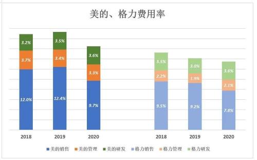 格力“翻盘”无望了