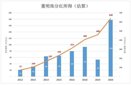 格力“翻盘”无望了