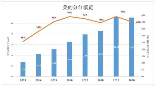 格力“翻盘”无望了