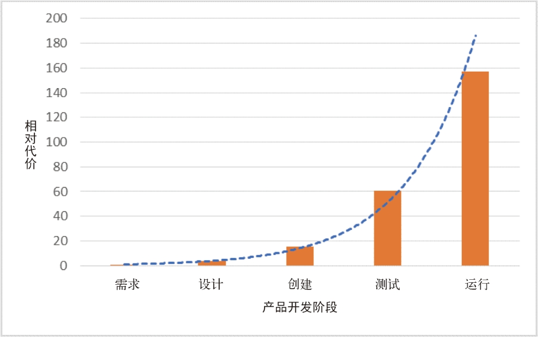 智能硬件创业的人才招募原则