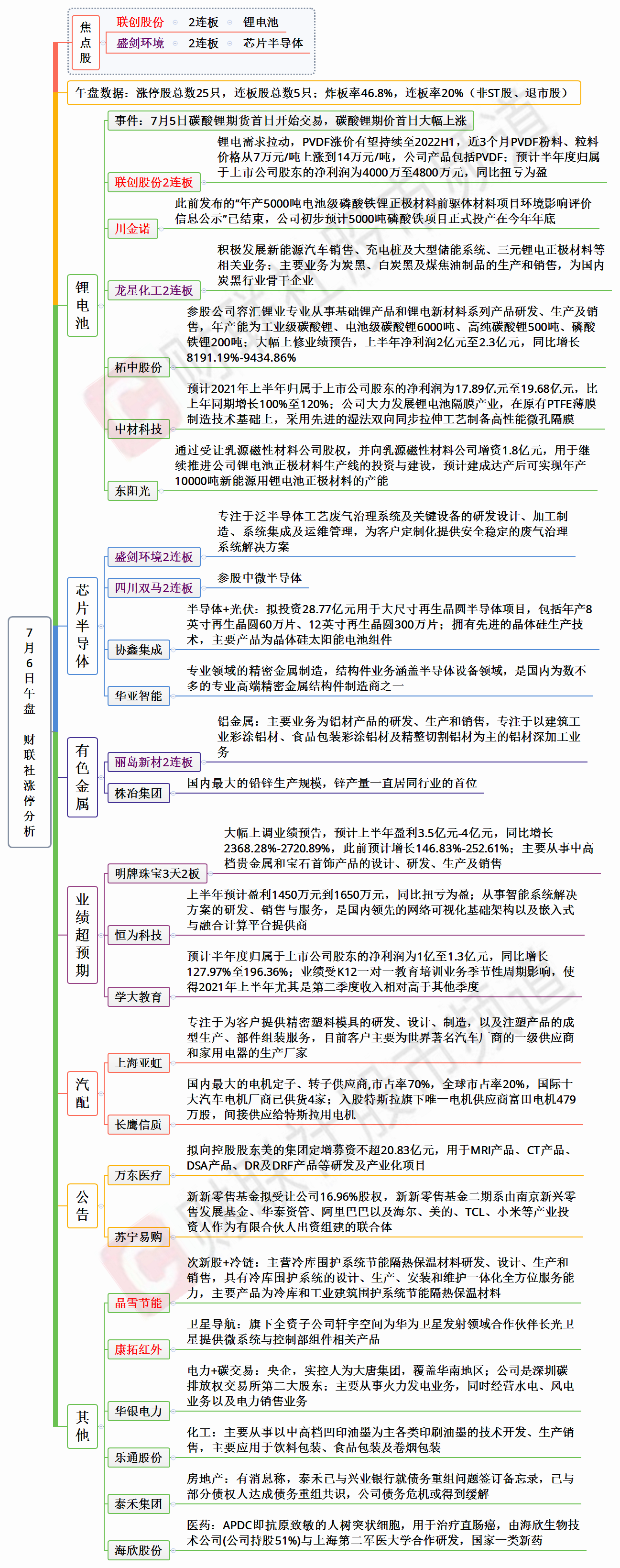 炸板率47%！CRO概念股全线大跌，市场短线“强转弱”信号显现