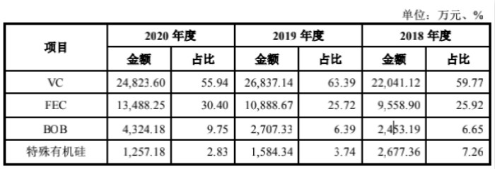 污染环境屡受处罚，市场竞争激烈，华盛锂电能成电解液添加剂第一股吗？