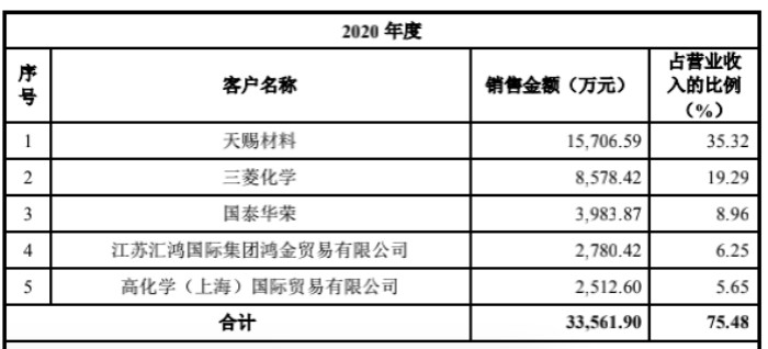 污染环境屡受处罚，市场竞争激烈，华盛锂电能成电解液添加剂第一股吗？