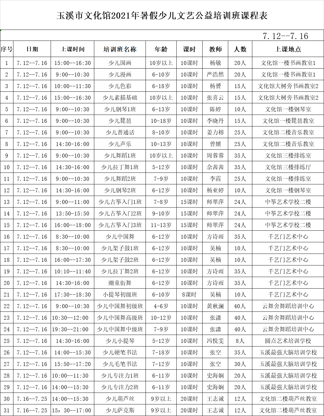 提醒：这个暑期少儿文艺公益培训班，今天截止报名