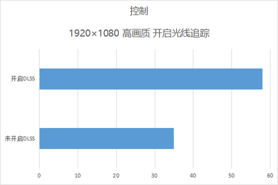 高性能畅快游戏 机械师T58-V评测