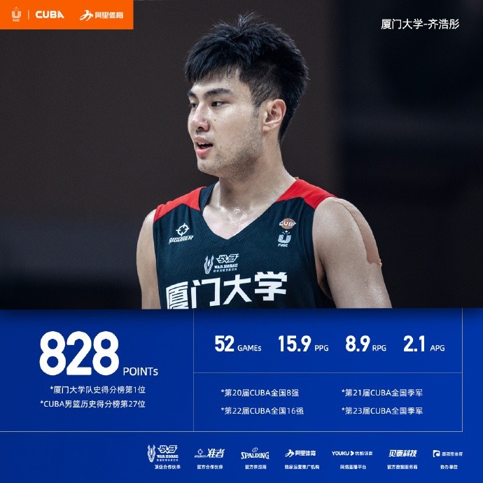 cba齊浩彤是哪里人（隊史得分王！廈門大學男籃前鋒齊浩彤試訓福建男籃）