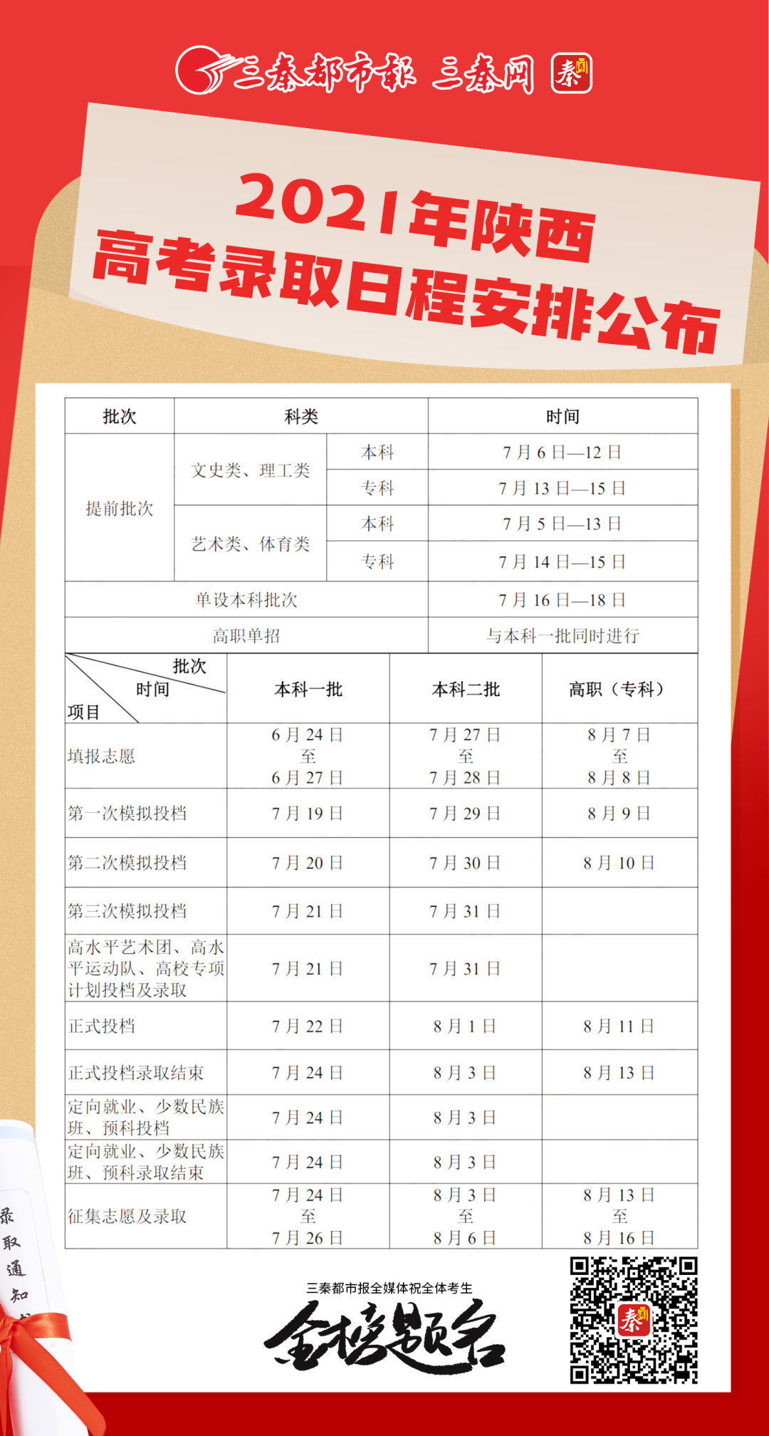 刚刚！陕西今年第一封高考录取通知书送达！高考录取日程安排公布