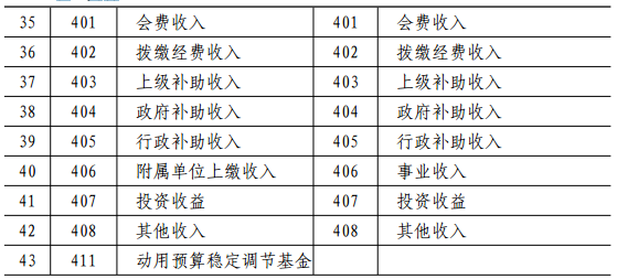 新规 | 财政部：关于印发《工会新旧会计制度有关衔接问题的处理规定》的通知