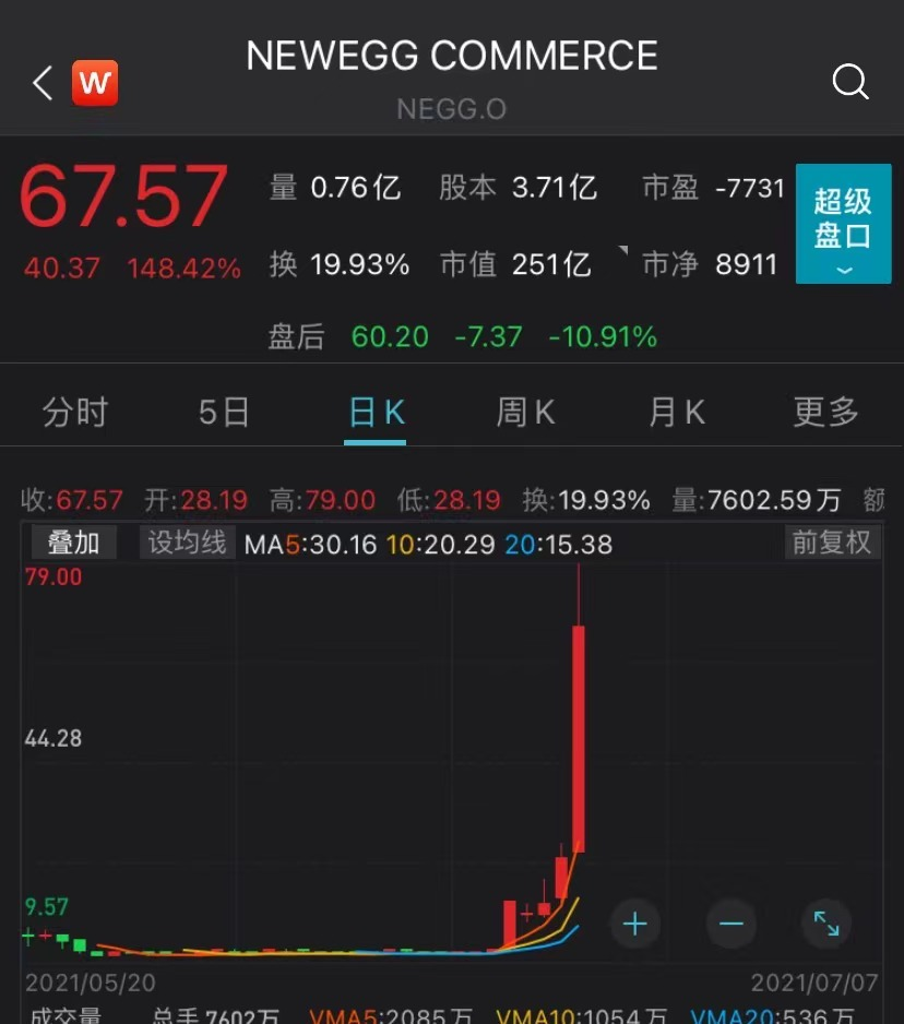 一夜狂欢，股吧通宵沸腾！子公司刚刚暴涨148%，这家A股公司今天能否“母凭子贵”？