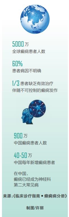 健康周刊 | 癫痫是不治之症吗？海南专家：约70%患者可得到控制