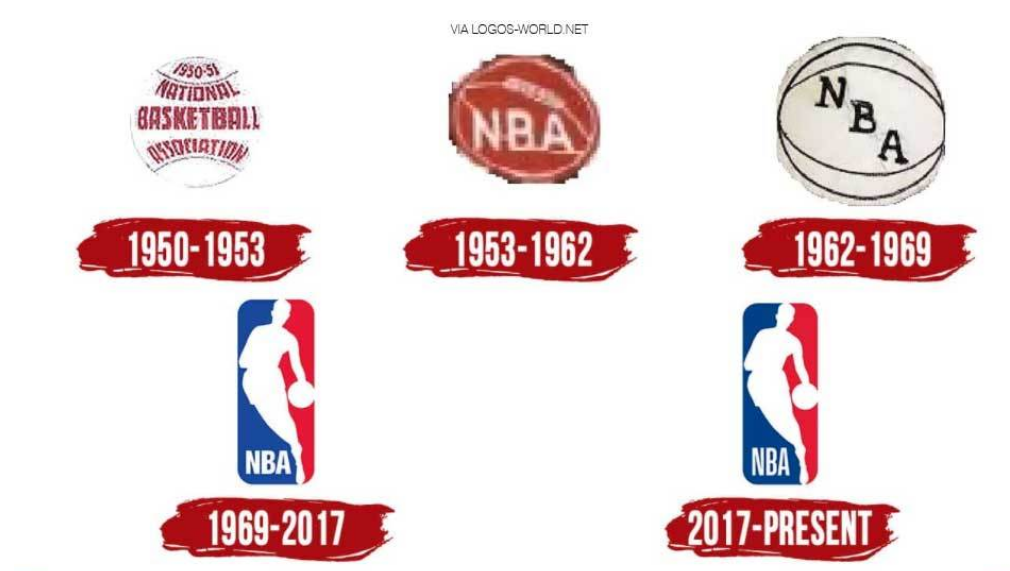 为什么nba球衣的标志是75(炸！NBA官宣换LOGO！三名冲击NBA的中国球员！全部失败了...)