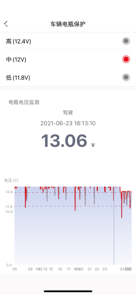 4K硬核新旗舰 盯盯拍X5 Pro行车记录仪抢鲜评测