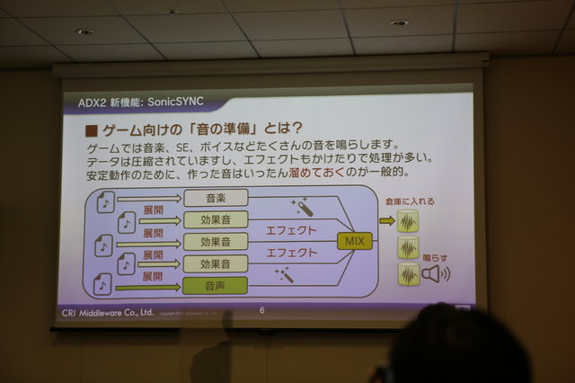 我已经迫不及待地想给各位安利一项游戏音频新技术了